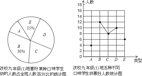 为了贯彻落实国家关于增强青少年体质的计划,重庆市全面实施了义务教育学段中小学学生“饮用奶计 为了贯彻落实国家关于增强青少年体质的计划,重庆市全面实施了义务教育学段中小学学生“饮用奶计