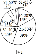 南宁市政府为了了解本市市民对首届中国-东盟博览会的总体印象,利用最新引进的“计算机辅助电话 南宁市政府为了了解本市市民对首届中国-东盟博览会的总体印象,利用最新引进的“计算机辅助电话