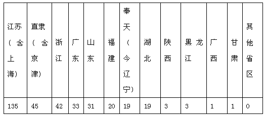 阅读下列材料: 材料一 民国初年的民族工业——南洋兄弟烟草公司产品销售示意图。 材料二 长江三角洲地区民族工业分布示 阅读下列材料: 材料一 民国初年的民族工业——南洋兄弟烟草公司产品销售示意图。 材料二 长江三角洲地区民族工业分布示