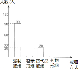 吸烟有害健康,你知道吗?被动吸烟也大大危害着人类的健康,为此联合国规定每年的5月31日为“ 吸烟有害健康,你知道吗?被动吸烟也大大危害着人类的健康,为此联合国规定每年的5月31日为“