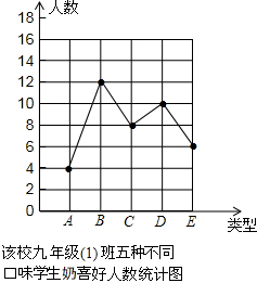 为了贯彻落实国家关于增强青少年体质的计划,重庆市全面实施了义务教育学段中小学学生“饮用奶计 为了贯彻落实国家关于增强青少年体质的计划,重庆市全面实施了义务教育学段中小学学生“饮用奶计
