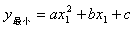 数学考点:二次函数的最大值和最小值 数学考点:二次函数的最大值和最小值