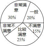 如图是市民对城市“地铁工程”满意程度的扇形统计图.回答下列问题.(1)非常不满意的人占的百 如图是市民对城市“地铁工程”满意程度的扇形统计图.回答下列问题.(1)非常不满意的人占的百