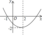 已知二次函数y=ax2+bx+c(a≠0)的图象如图所示,则下列结论:①a,b同号;②当x 已知二次函数y=ax2+bx+c(a≠0)的图象如图所示,则下列结论:①a,b同号;②当x