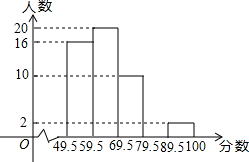 某校九年级有200名学生参加了全国初中数学联合竞赛的初赛,为了了解本次初赛的成绩情况,从中 某校九年级有200名学生参加了全国初中数学联合竞赛的初赛,为了了解本次初赛的成绩情况,从中