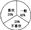 为了了解某市课改实验区学生对新教材的喜欢程度,课改调研组从该市实验区60000名学生中随机 为了了解某市课改实验区学生对新教材的喜欢程度,课改调研组从该市实验区60000名学生中随机