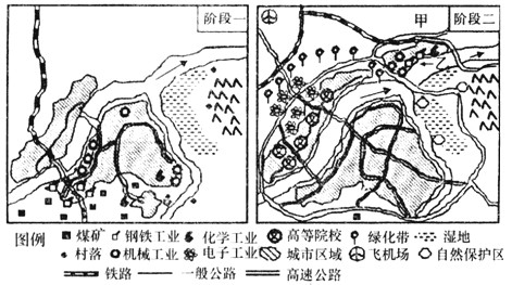 读我国南方某河流中下游地区不同发展阶段的示意图,分析回答有关问题。 从阶段一到阶段二,甲地农业生产方向发生了明显的变化,请说明最可能的 读我国南方某河流中下游地区不同发展阶段的示意图,分析回答有关问题。 从阶段一到阶段二,甲地农业生产方向发生了明显的变化,请说明最可能的