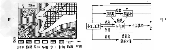 图1为“我国华北某地土地利用类型分布示意图”,图2为该地区“生态农业结构示意图”,读图回答1-4题:该地区农业用地分布状 图1为“我国华北某地土地利用类型分布示意图”,图2为该地区“生态农业结构示意图”,读图回答1-4题:该地区农业用地分布状
