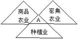 农业是国民经济的基础,据此回答题。小题1:.下图中A农业生产类型是A.我国南方的水稻种植业B.津巴布韦的烟草种植业C.潘帕斯草原的牧牛业D.澳大利亚东南部的 农业是国民经济的基础,据此回答题。小题1:.下图中A农业生产类型是A.我国南方的水稻种植业B.津巴布韦的烟草种植业C.潘帕斯草原的牧牛业D.澳大利亚东南部的
