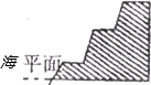 下列四幅“地形剖面图”,哪一幅最能反映我国从西到东的地势特征A.B.C.D. 魔方格