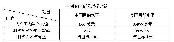 上述材料说明在全球化的过程中,中国面临哪方面的挑战? ____________________ 上述材料说明在全球化的过程中,中国面临哪方面的挑战? ____________________