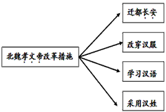 见下边示意图。错误:______________________订正:______________________ 见下边示意图。错误:______________________订正:______________________