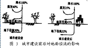 江西18万人被洪水围困:2010年入夏以来江西普降暴雨、大暴雨,引发严重洪涝灾害,鹰潭市境内高速公路、铁路、国道中断,余江、东乡、资溪等县区淹没水深在1.5m。 江西18万人被洪水围困:2010年入夏以来江西普降暴雨、大暴雨,引发严重洪涝灾害,鹰潭市境内高速公路、铁路、国道中断,余江、东乡、资溪等县区淹没水深在1.5m。