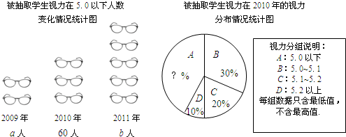 我国青少年视力健康已不容忽视,某校为了调查学生视力变化情况,从该校2009年入校的学生中抽 我国青少年视力健康已不容忽视,某校为了调查学生视力变化情况,从该校2009年入校的学生中抽