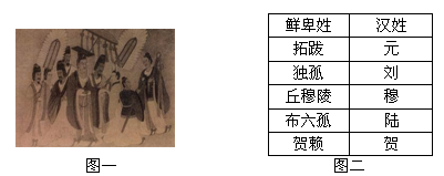 革命和改革是国家进步的重要动力。世界上主要大国的崛起都经历了重要的革命或者改革。材料一:材料一两幅图片反映的历史事件是什么 革命和改革是国家进步的重要动力。世界上主要大国的崛起都经历了重要的革命或者改革。材料一:材料一两幅图片反映的历史事件是什么