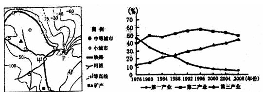 读“我国东部沿海某地区城市分布图”和乙城市“1976年~2008年产业结结构变化图”,回答下列问题。简要分析甲城市发展传统工业的区 读“我国东部沿海某地区城市分布图”和乙城市“1976年~2008年产业结结构变化图”,回答下列问题。简要分析甲城市发展传统工业的区
