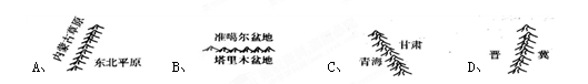 下列表示太行山的是 下列表示太行山的是