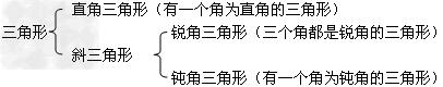 数学考点:三角形的周长和面积 数学考点:三角形的周长和面积