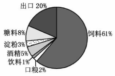 材料1:美国和中国东北地区农业分布示意图材料2:玉米是世界上分布最广泛的粮食作物之一,从北纬58°到南纬35°~40°之 材料1:美国和中国东北地区农业分布示意图材料2:玉米是世界上分布最广泛的粮食作物之一,从北纬58°到南纬35°~40°之