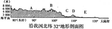 读图,完成问题:小题1:“滚滚长江东逝水”这句歌词与上图所示,体现了我国地势的特点是A.中间高,四周低B.东高西低,呈直线倾斜C.东高西低,大致呈三级阶梯状分布 读图,完成问题:小题1:“滚滚长江东逝水”这句歌词与上图所示,体现了我国地势的特点是A.中间高,四周低B.东高西低,呈直线倾斜C.东高西低,大致呈三级阶梯状分布