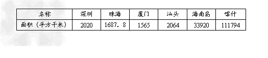 2009年新疆番茄酱总产达到l01.83万吨,成为继美国、意大利之后的世界第三大番茄酱产区。新疆番茄酱产品销往世界100多个国家和地区,年出口50万 2009年新疆番茄酱总产达到l01.83万吨,成为继美国、意大利之后的世界第三大番茄酱产区。新疆番茄酱产品销往世界100多个国家和地区,年出口50万