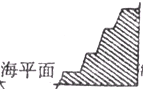 下列四幅“地形剖面图”,哪一幅最能反映我国从西到东的地势特征A.B.C.D. 魔方格