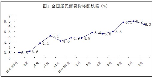 读图并回答以下问题:请运用宏观调控知识,结合上述材料分析说明央行上调存贷款基准利率对稳定物价的作用。________________ 读图并回答以下问题:请运用宏观调控知识,结合上述材料分析说明央行上调存贷款基准利率对稳定物价的作用。________________