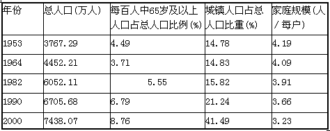 第41届世界博览会于2010年5月1日至l0月31日期间在上海市举行。此次世博会以“城市,让生活更美好”为主题,材料l:图为《上海浦东部分 第41届世界博览会于2010年5月1日至l0月31日期间在上海市举行。此次世博会以“城市,让生活更美好”为主题,材料l:图为《上海浦东部分