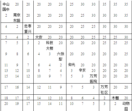 台北捷连木栅线票价及行驶时间表,如表,请问:(1)某同学自南京东路站搭木栅线捷运电联车,欲 台北捷连木栅线票价及行驶时间表,如表,请问:(1)某同学自南京东路站搭木栅线捷运电联车,欲