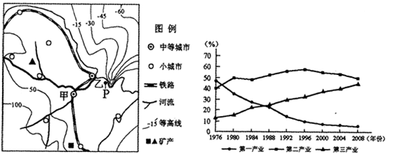 读“我国东部沿海某地区城市分布图"和该地区“1976年-2008年产业结构变化图”。回答下列问题简要分析甲城市发展传统工业的区位优势。( 读“我国东部沿海某地区城市分布图"和该地区“1976年-2008年产业结构变化图”。回答下列问题简要分析甲城市发展传统工业的区位优势。(
