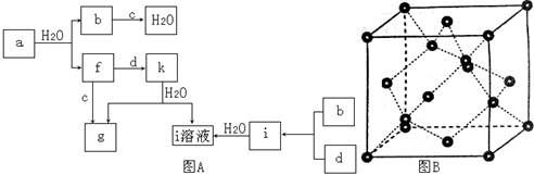 图A所示的转化关系中,a、b、c和d分别为四种短周期元素的常见单质,其余均为它们的化合物,i的溶液为常见的酸,a的一种同素异形体的晶胞如图B所 图A所示的转化关系中,a、b、c和d分别为四种短周期元素的常见单质,其余均为它们的化合物,i的溶液为常见的酸,a的一种同素异形体的晶胞如图B所