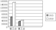 近代以来,中国人为实现工业化付出了艰苦的努力。阅读下列材料,结合所学知识回答问题:材料一:第二次鸦片战争后,清朝统治阶级掀起了洋务运动。作为运动代表人物之一的李 近代以来,中国人为实现工业化付出了艰苦的努力。阅读下列材料,结合所学知识回答问题:材料一:第二次鸦片战争后,清朝统治阶级掀起了洋务运动。作为运动代表人物之一的李