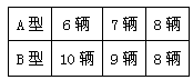 2010年6月5日是第38个世界环境日,世界环境日的主题为“多个物种、一颗星球、一个未来”。为了响应节能减排的号召,某品牌汽车4S店准备购进A型(电 2010年6月5日是第38个世界环境日,世界环境日的主题为“多个物种、一颗星球、一个未来”。为了响应节能减排的号召,某品牌汽车4S店准备购进A型(电
