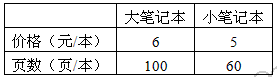 某校初三班同学利用课余时间回收钦料瓶,用卖得的钱去购买5本大小不同的两种笔记本,要求共共钱不超过28元,且购买的笔记本的总页数不低于340页, 某校初三班同学利用课余时间回收钦料瓶,用卖得的钱去购买5本大小不同的两种笔记本,要求共共钱不超过28元,且购买的笔记本的总页数不低于340页,