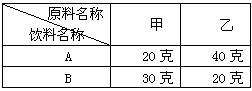某饮料厂开发了A、B两种新型饮料,主要原料均为甲和乙,每瓶饮料中甲、乙的含量如下表所示,现用甲原料和乙原料各2800克进行试生产,计划生产A、B两种 某饮料厂开发了A、B两种新型饮料,主要原料均为甲和乙,每瓶饮料中甲、乙的含量如下表所示,现用甲原料和乙原料各2800克进行试生产,计划生产A、B两种