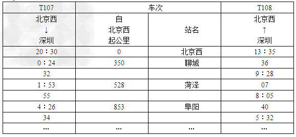 如图所示是京九铁路北京西至深圳某一车次运行的时刻表,设火车在每个车站都能准点到达,准点开出。T107次列车由北 如图所示是京九铁路北京西至深圳某一车次运行的时刻表,设火车在每个车站都能准点到达,准点开出。T107次列车由北