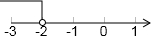 在数轴上表示下列不等式的解集:x≥-1x<-2x>212x≤-1.5 x<-214.