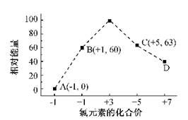 (15分)元素周期表中第ⅦA族元素的单质及其化合物的用途广泛。与氯元素同族的短周期元素的原子结构示意图为。能作为氯、溴、碘元素非金属性(原子得电子能 (15分)元素周期表中第ⅦA族元素的单质及其化合物的用途广泛。与氯元素同族的短周期元素的原子结构示意图为。能作为氯、溴、碘元素非金属性(原子得电子能