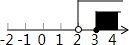 不等式组 3x-1>52x≤6的解集在数轴上表示正确的是 A.B.C.D.