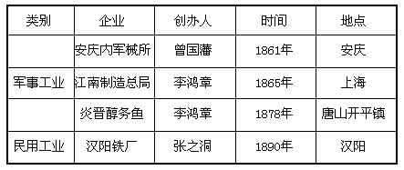明清时期世界历史发展的格局发生了重大变化。欧洲主要国家完成了从资本主义萌芽到资产阶级革命再到产业革命的飞跃,相继进入近代工业文明轨道,大大改变了 明清时期世界历史发展的格局发生了重大变化。欧洲主要国家完成了从资本主义萌芽到资产阶级革命再到产业革命的飞跃,相继进入近代工业文明轨道,大大改变了