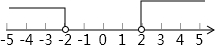解下列不等式:|x|≤5,|x|>2.