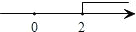 不等式2x-4≥0的解集在数轴上表示正确的是A.B.C.D.