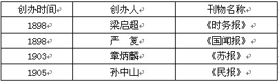 阅读下列材料材料一 中国早期民族企业材料二 中国民族资本主义企业变化材料三 鼓吹实行君主立宪和民主共和的刊物 阅读下列材料材料一 中国早期民族企业材料二 中国民族资本主义企业变化材料三 鼓吹实行君主立宪和民主共和的刊物