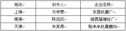 阅读下列材料材料一 中国早期民族企业材料二 中国民族资本主义企业变化材料三 鼓吹实行君主立宪和民主共和的刊物 阅读下列材料材料一 中国早期民族企业材料二 中国民族资本主义企业变化材料三 鼓吹实行君主立宪和民主共和的刊物