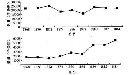 下列二图分别是1867—1885年外国棉布进口值趋势图及棉纱进口值趋势图,造成两出现差异的主要原因之一是:A.中国陷入世界市场B.洋务民用企业发 下列二图分别是1867—1885年外国棉布进口值趋势图及棉纱进口值趋势图,造成两出现差异的主要原因之一是:A.中国陷入世界市场B.洋务民用企业发