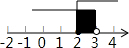 不等式组 3x-1>52x≤6的解集在数轴上表示正确的是 A.B.C.D.