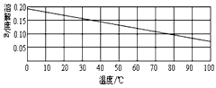 下图为熟石灰的溶解度曲线。向20℃的饱和澄清石灰水(甲溶液)中加入少量氧化钙(CaO)粉末,充分反应。下列对反应后溶液的说法中,错误的是 下图为熟石灰的溶解度曲线。向20℃的饱和澄清石灰水(甲溶液)中加入少量氧化钙(CaO)粉末,充分反应。下列对反应后溶液的说法中,错误的是