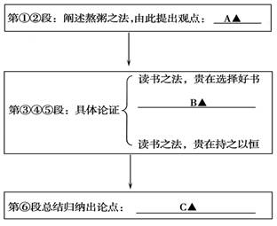 10赵畅①我的母亲煮得一手好粥。孩提时曾问母亲何以能烧出好粥,她告诉我:“粥是熬出来的,熬粥有三要素,即‘好米、文火、持续 10赵畅①我的母亲煮得一手好粥。孩提时曾问母亲何以能烧出好粥,她告诉我:“粥是熬出来的,熬粥有三要素,即‘好米、文火、持续