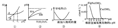 关于下列各图的叙述正确的是 A.图①表示A、B两物质的溶解度随温度变化情况,将A、B饱和溶液分别由t1℃升温至t2℃时,溶质的质 关于下列各图的叙述正确的是 A.图①表示A、B两物质的溶解度随温度变化情况,将A、B饱和溶液分别由t1℃升温至t2℃时,溶质的质