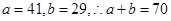 若(1+)5=a+b(a,b为有理数),则a+b= ( )A.45B.55C.70 D.80 若(1+)5=a+b(a,b为有理数),则a+b= ( )A.45B.55C.70 D.80